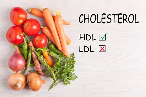 Cholesterol